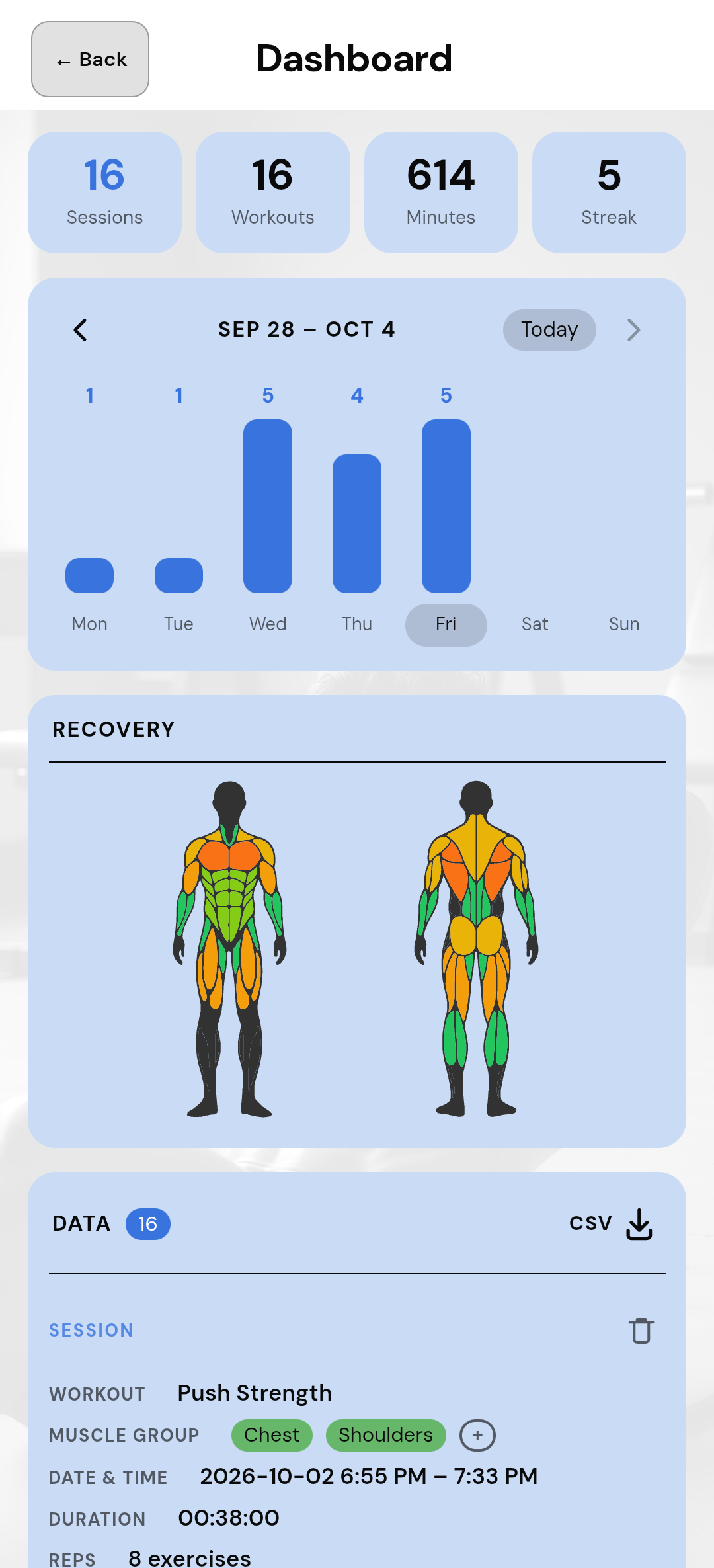 Dashboard: weekly sessions, minutes, streak, and bar chart.